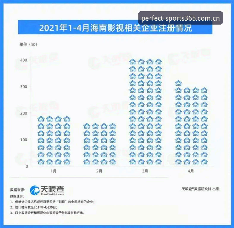 中国足球整顿风暴：完美体育APP带你解读最新禁足名单与行业自律指南
